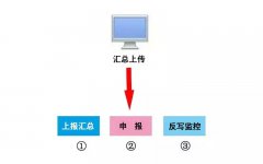 本月申報期延長至10月31日！申報方...
